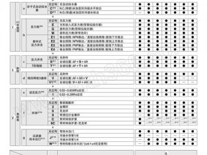 m 倾向测试表问卷——助你了解自己的 m 倾向