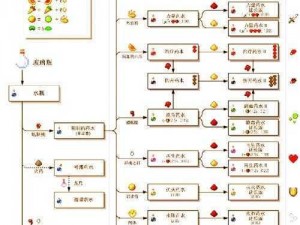 QQ仙灵炼药技巧全解析：掌握炼药的奥秘与策略