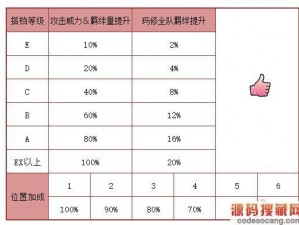 FGO国服情人节三期活动狂欢：全面解析材料掉落图与材料获取攻略