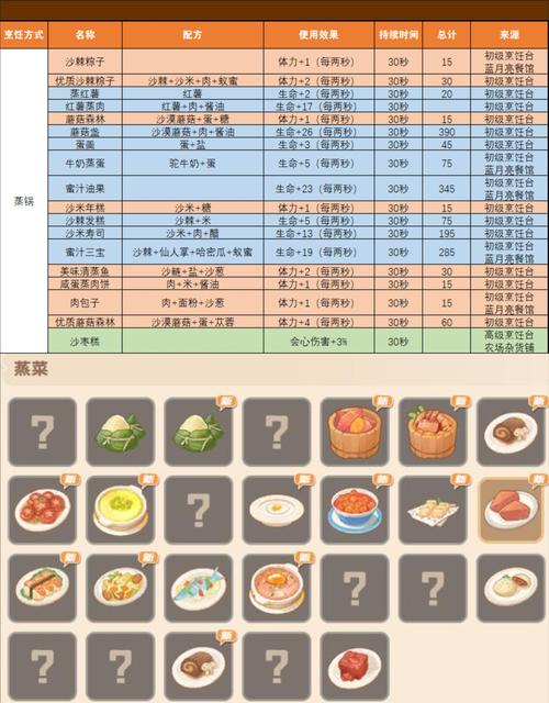 沙石镇时光致富攻略：快速赚钱方法与策略指南