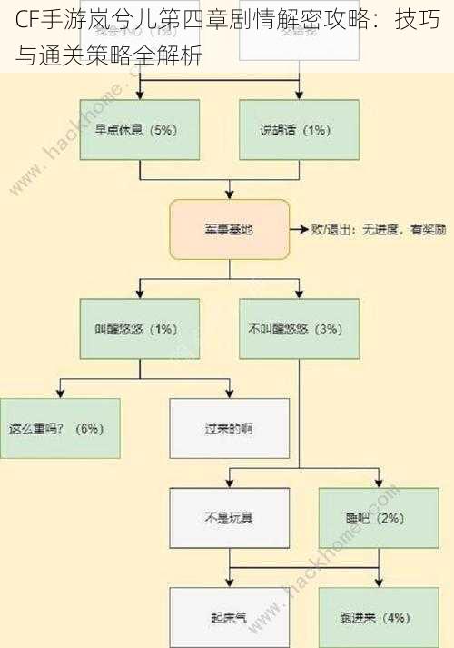 CF手游岚兮儿第四章剧情解密攻略：技巧与通关策略全解析