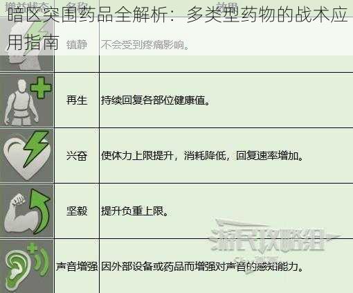 暗区突围药品全解析：多类型药物的战术应用指南