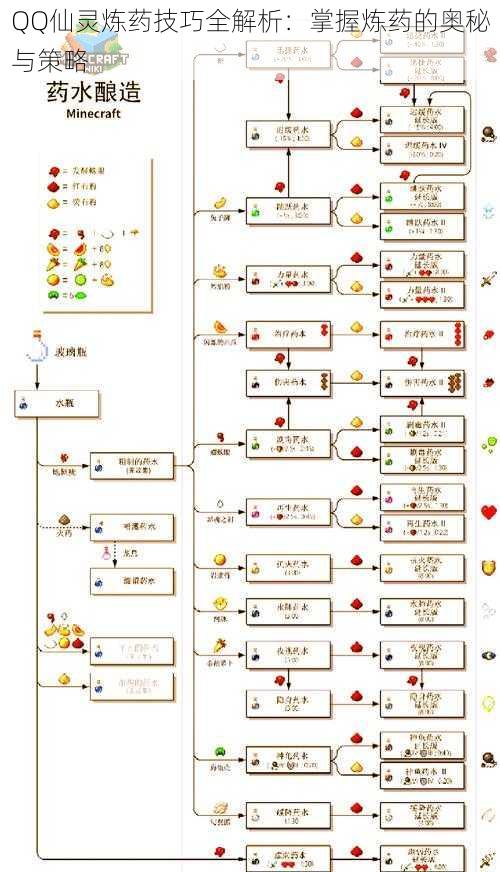 QQ仙灵炼药技巧全解析：掌握炼药的奥秘与策略