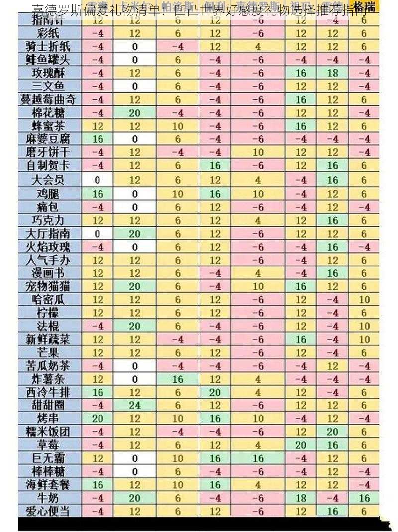 嘉德罗斯偏爱礼物清单：凹凸世界好感度礼物选择推荐指南