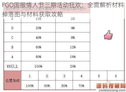 FGO国服情人节三期活动狂欢：全面解析材料掉落图与材料获取攻略