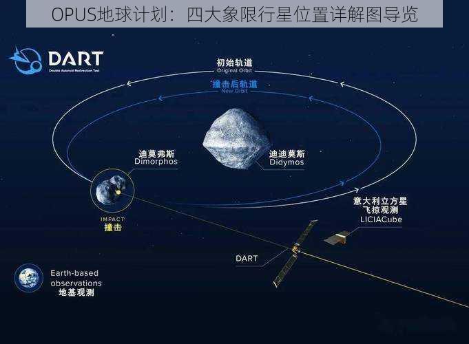 OPUS地球计划：四大象限行星位置详解图导览