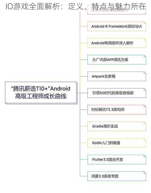 IO游戏全面解析：定义、特点与魅力所在