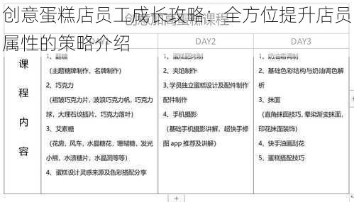 创意蛋糕店员工成长攻略：全方位提升店员属性的策略介绍