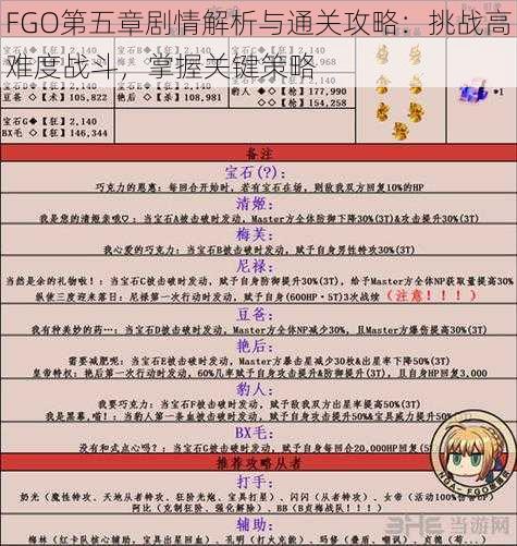 FGO第五章剧情解析与通关攻略：挑战高难度战斗，掌握关键策略