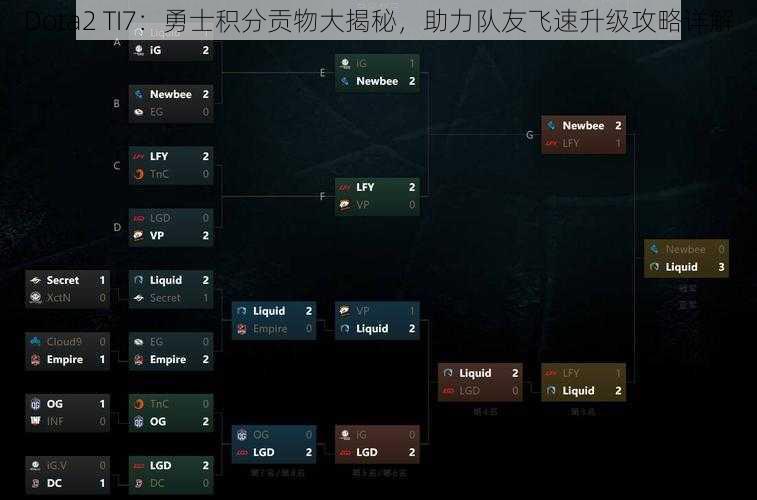 Dota2 TI7：勇士积分贡物大揭秘，助力队友飞速升级攻略详解