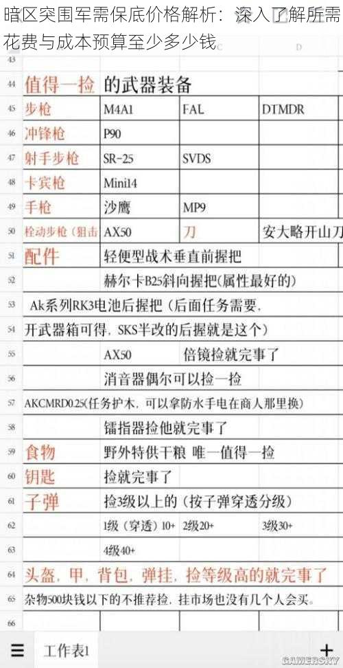 暗区突围军需保底价格解析：深入了解所需花费与成本预算至少多少钱