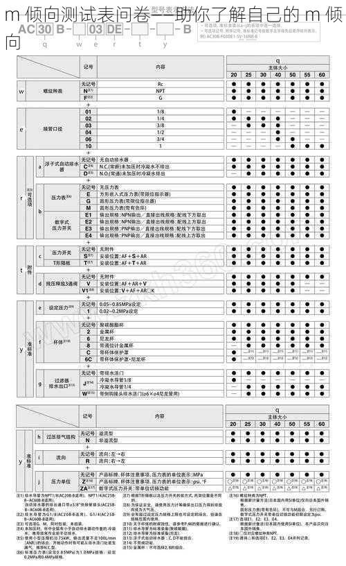 m 倾向测试表问卷——助你了解自己的 m 倾向